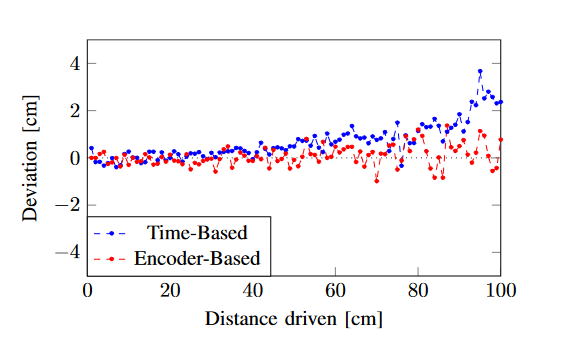 back-emf-deviation.png